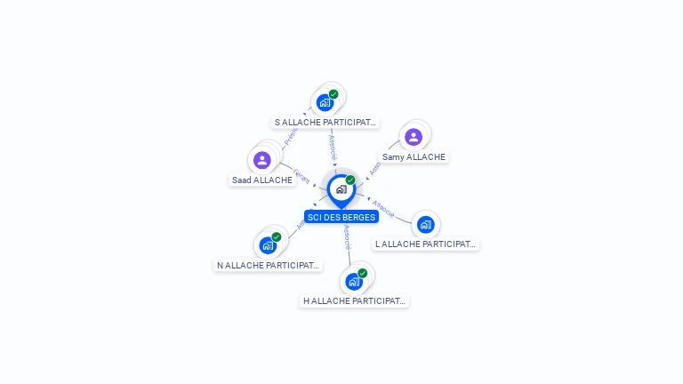 Cartographie gratuite de SCI DES BERGES