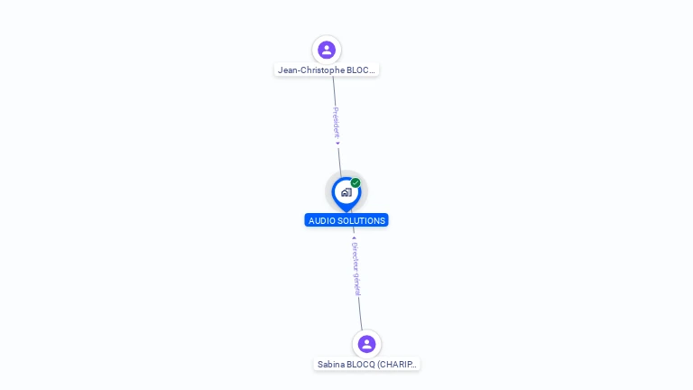Cartographie gratuite d'AUDIO SOLUTIONS