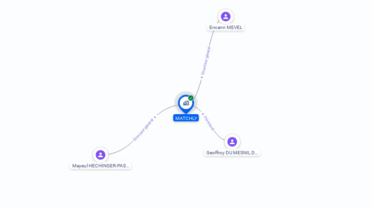 Cartographie gratuite de MATCHLY