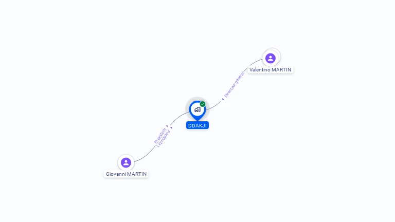 Cartographie gratuite de DDAKJI