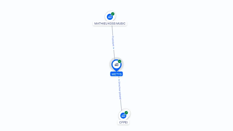 Cartographie gratuite de METYS
