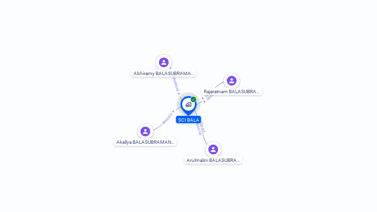 Cartographie gratuite de SCI BALA