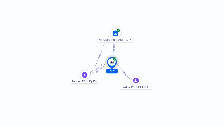 Cartographie gratuite de BLP