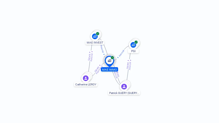 Cartographie gratuite de MAE IMMO