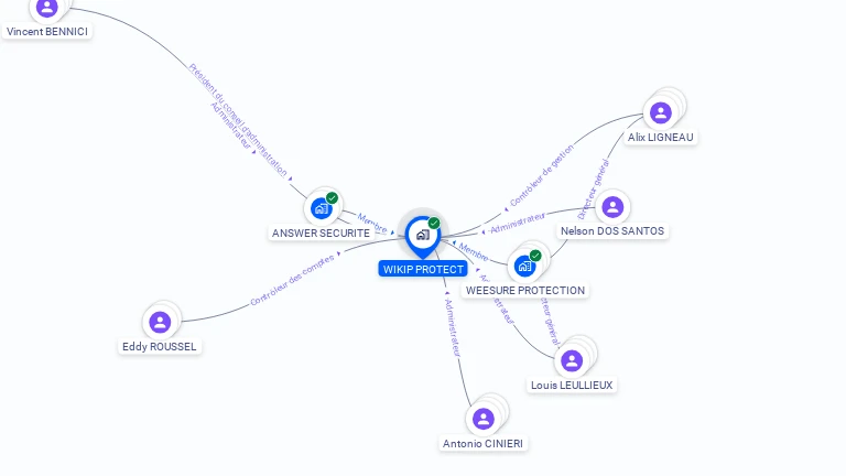 Cartographie gratuite de WIKIP PROTECT