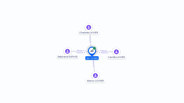 Cartographie gratuite de SCI CCMS