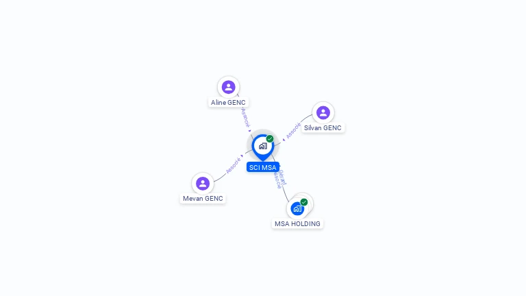 Cartographie gratuite de SCI MSA