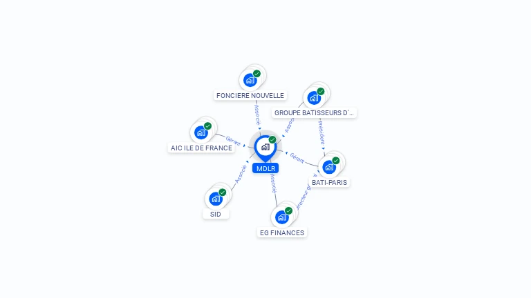 Cartographie gratuite de MDLR