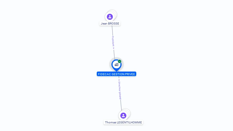 Cartographie gratuite de FIDECAC GESTION PRIVEE