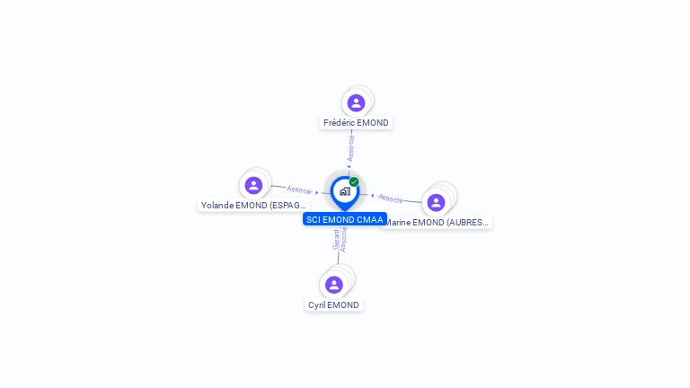 Cartographie gratuite de SCI EMOND CMAA