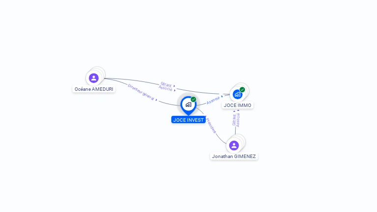 Cartographie gratuite de JOCE INVEST