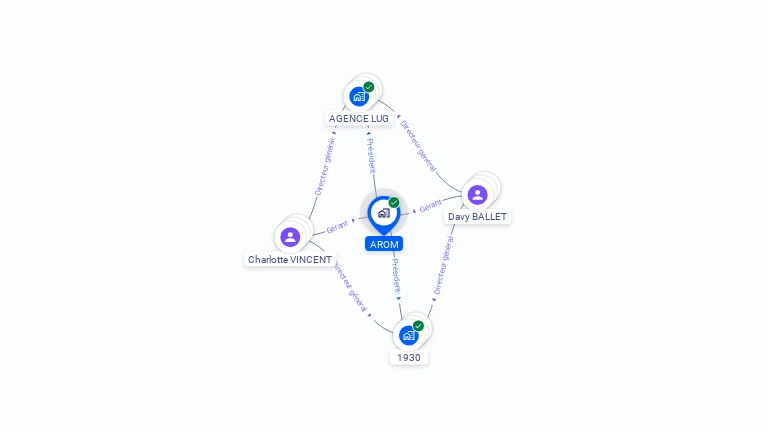 Cartographie gratuite d'AROM