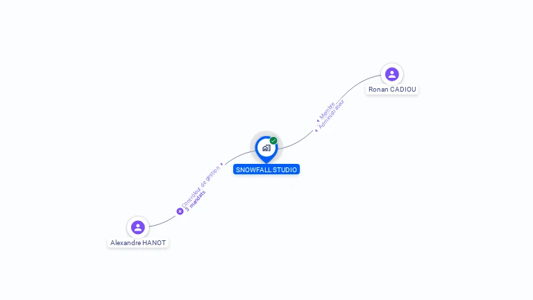 Cartographie gratuite de SNOWFALL STUDIO