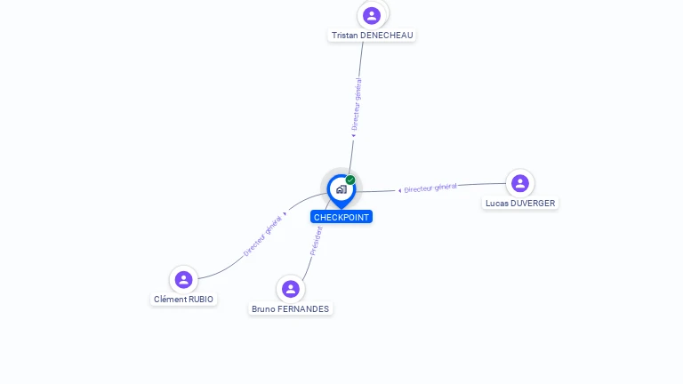 Cartographie gratuite de CHECKPOINT