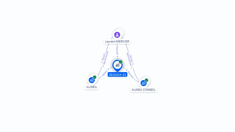 Cartographie gratuite de SEQUOIA 33