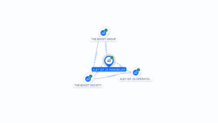Cartographie gratuite de KLEY IDF 26 IMMOBILIER