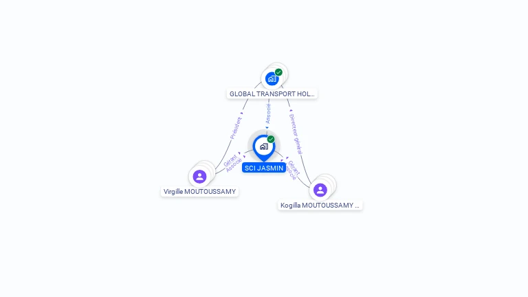 Cartographie gratuite de SCI JASMIN