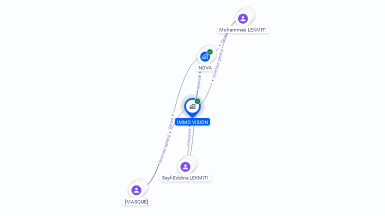 Cartographie gratuite d'IMMO VISION
