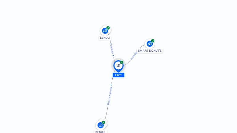 Cartographie gratuite de MKC