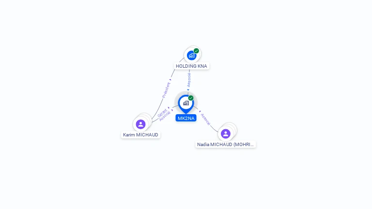 Cartographie gratuite de MK2NA