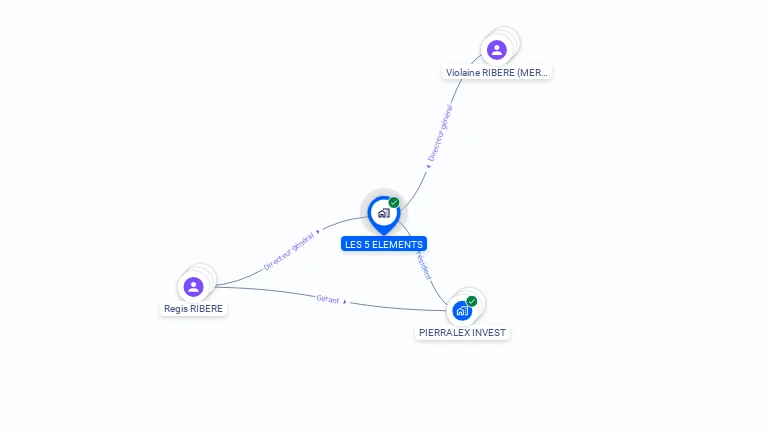 Cartographie gratuite de LES 5 ELEMENTS