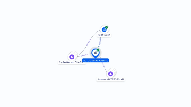 Cartographie gratuite de SCI DU MARCHADIAL