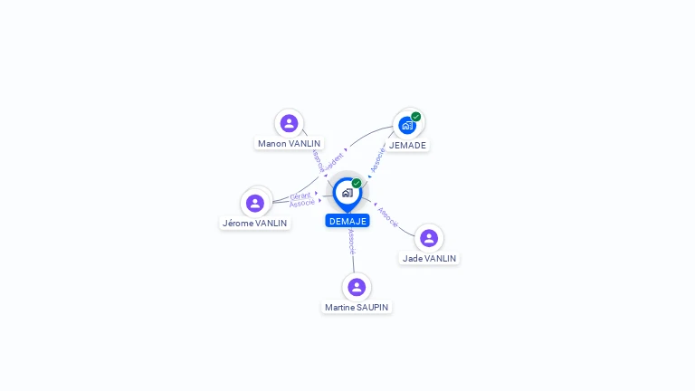 Cartographie gratuite de DEMAJE