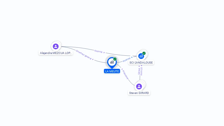 Cartographie gratuite de LA MEUTE