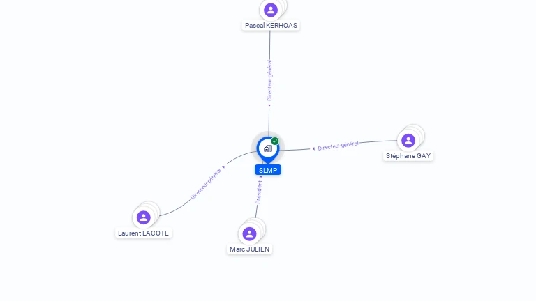 Cartographie gratuite de SLMP