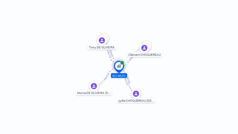 Cartographie gratuite de SCI MLTC
