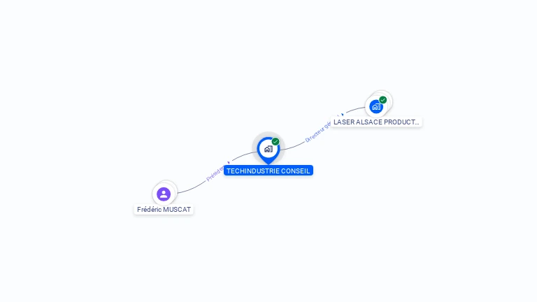 Cartographie gratuite de TECHINDUSTRIE CONSEIL