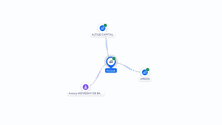 Cartographie gratuite de ROQUE