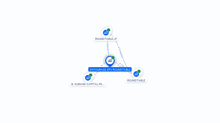 Cartographie gratuite d'ENTOURAGE SPV ROUNDTABLE