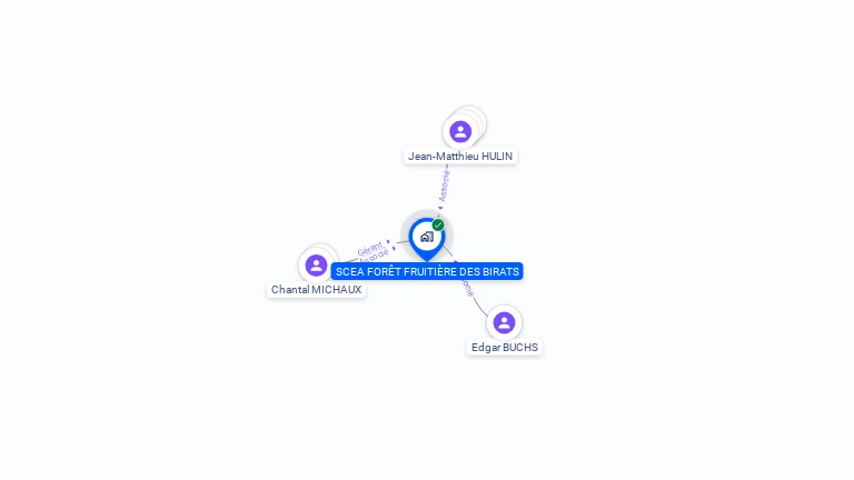 Cartographie gratuite de SCEA FORET FRUITIERE DES BIRATS