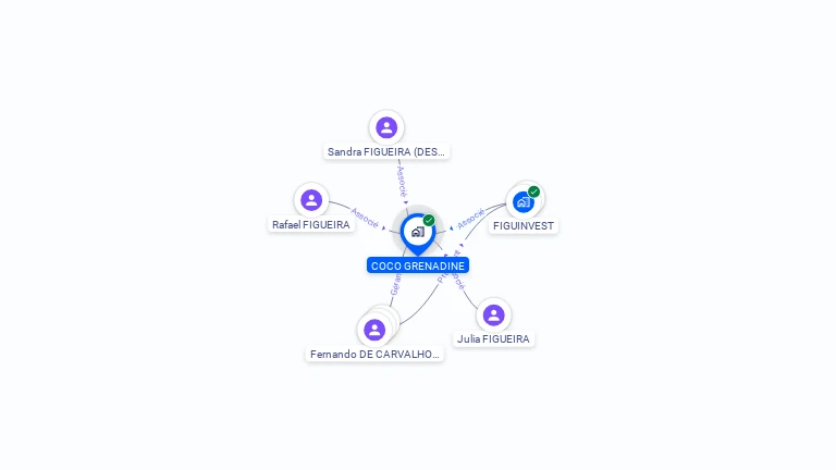Cartographie gratuite de COCO GRENADINE