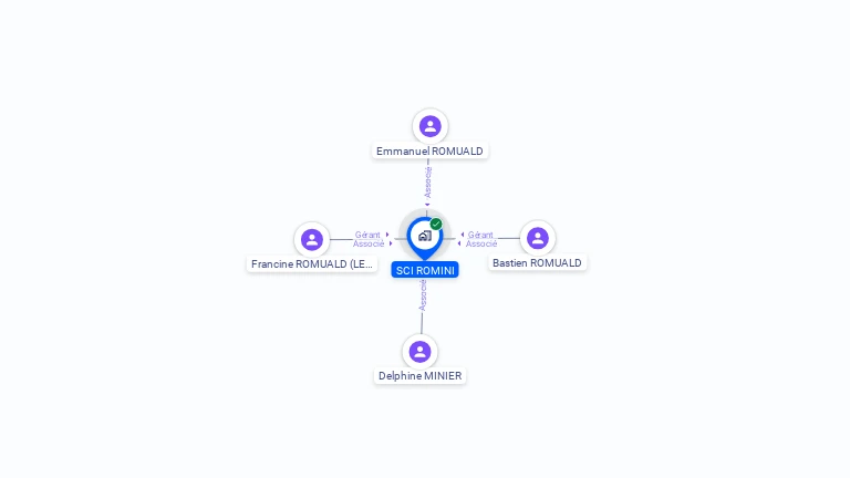 Cartographie gratuite de SCI ROMINI