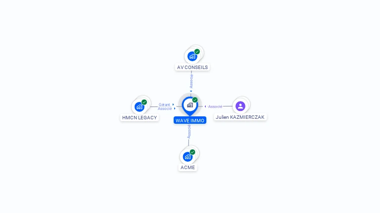 Cartographie gratuite de WAVE IMMO