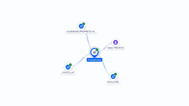 Cartographie gratuite de FIGAMAMA