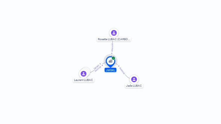 Cartographie gratuite de JMSKL