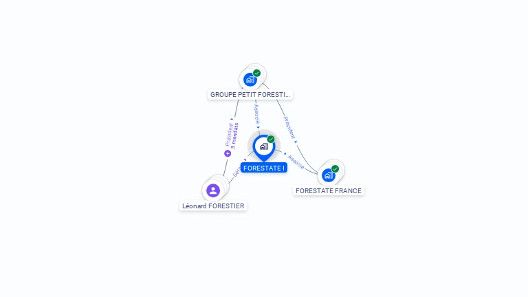 Cartographie gratuite de FORESTATE I