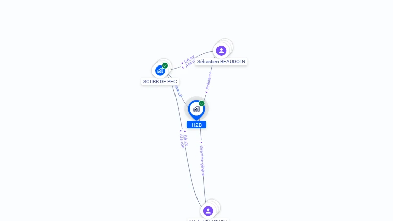 Cartographie gratuite de H2B
