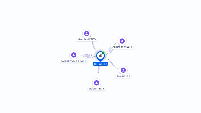 Cartographie gratuite de SCI WELTY