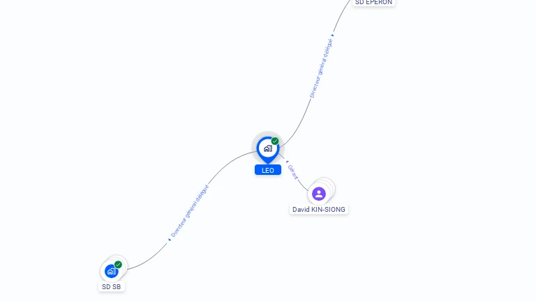 Cartographie gratuite de LEO