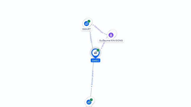 Cartographie gratuite de GMEC