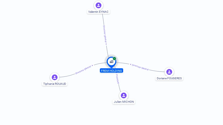 Cartographie gratuite de FREM HOLDING
