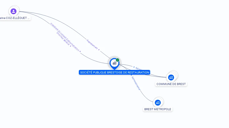 Cartographie gratuite de SOCIETE PUBLIQUE BRESTOISE DE RESTAURATION
