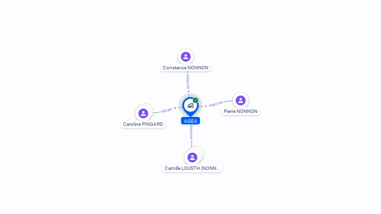 Cartographie gratuite d'AGEA