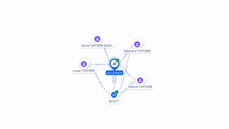 Cartographie gratuite de SCI SYRAH