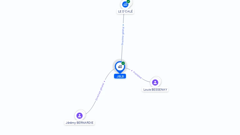 Cartographie gratuite de JBLB