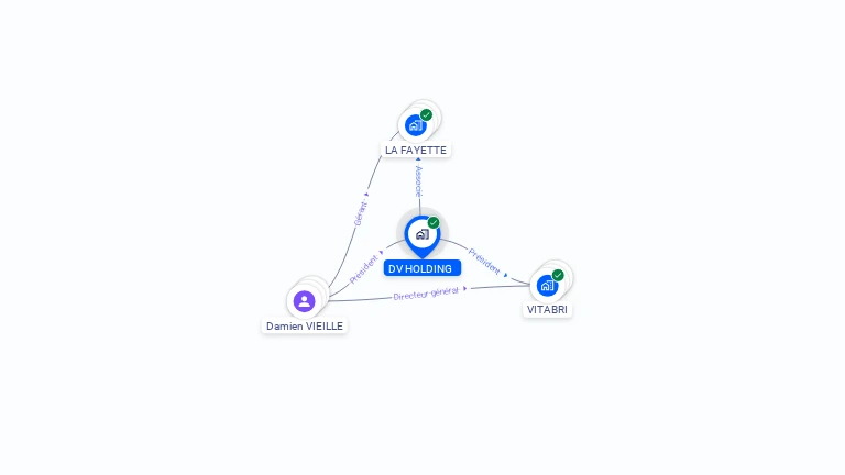 Cartographie gratuite de DV HOLDING